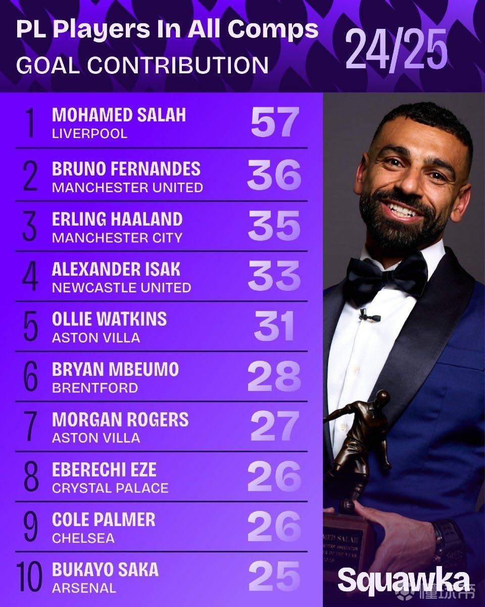 年轻球员的 年轻球员的